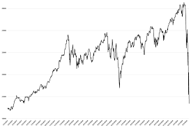 Biggest Advantage of Stock Market Crashing