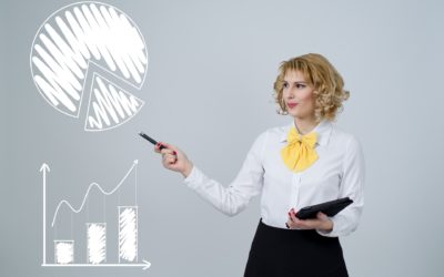 How to Calculate Earning Per Share?